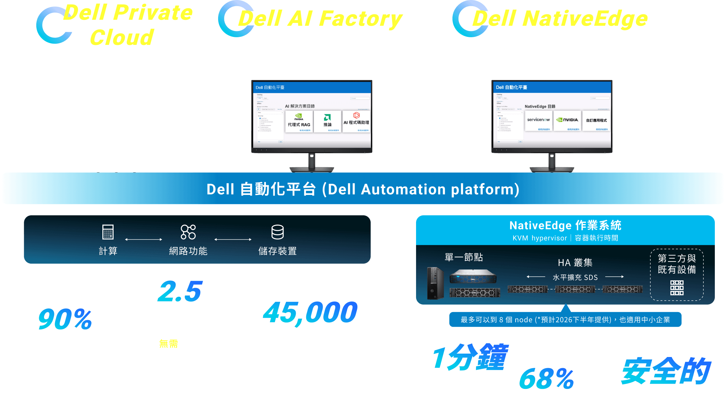 dell 自動化平台